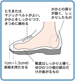 適切な靴を正しく履く 適切な靴を正しく履く