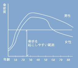 �J���V�E����ێ悵�܂��傤