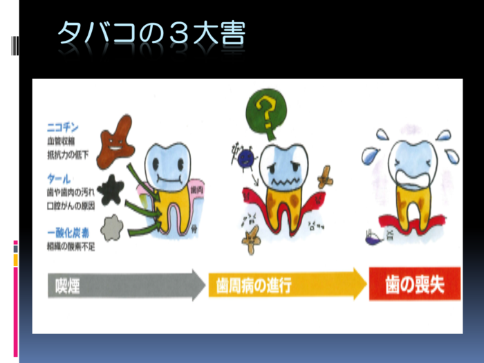 たばこの3大害