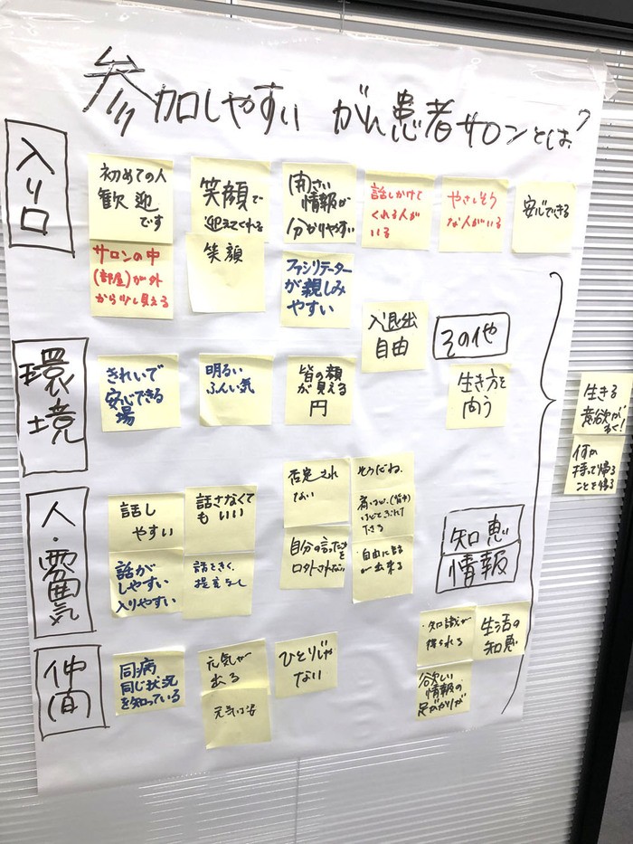 グループワークの様子 グループワークの様子